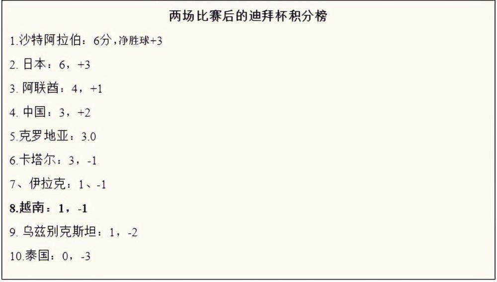 特尔施特根连续缺席了3场俱乐部比赛，而Alex Pintanel指出，阿隆索是因为背部问题缺席。